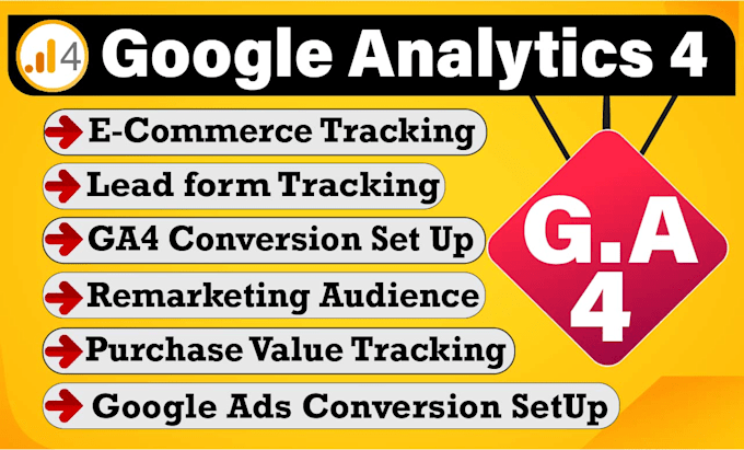 fix ga4 ecommerce tracking, google analytics 4, ga4 serverside tracking with GTM