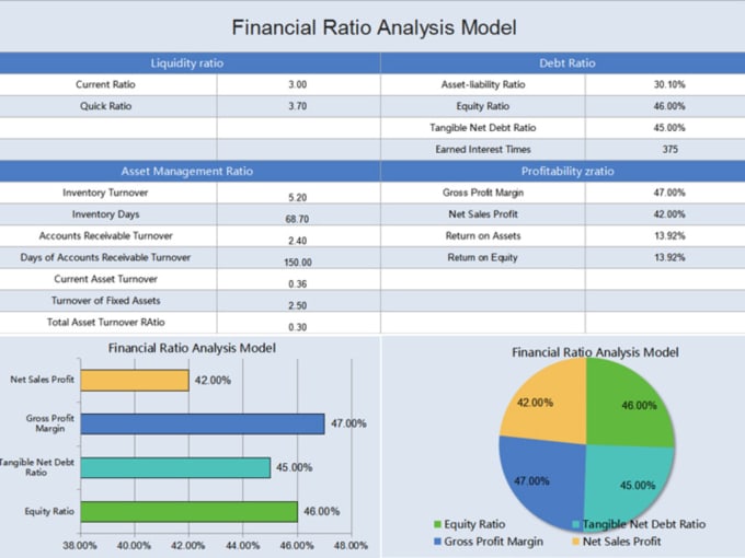 Finances analysis. Analysis in tables. Finances analysis. Types of financial statements. фреймворк для описания продукта.