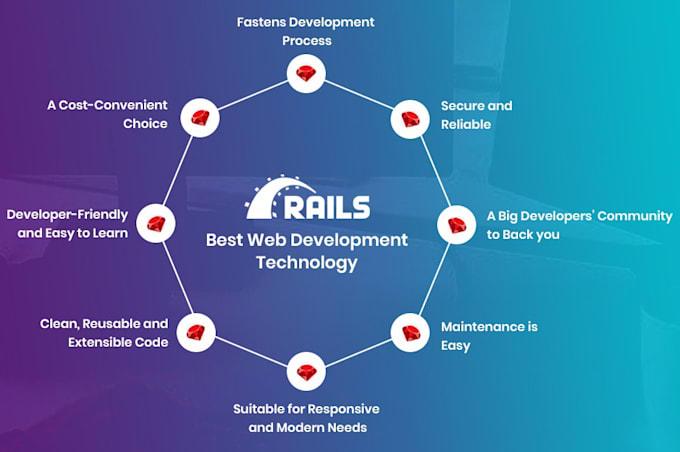 develop and design ruby on rails websites and web applications and fix bugs