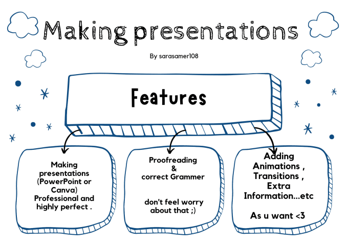 highly professional presentation