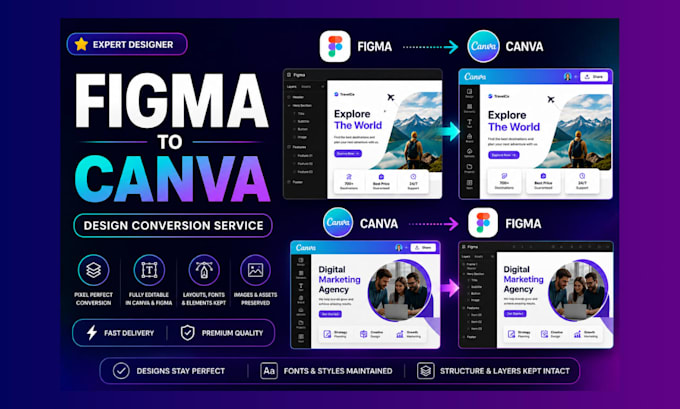 convert figma ui ux design to canva templates