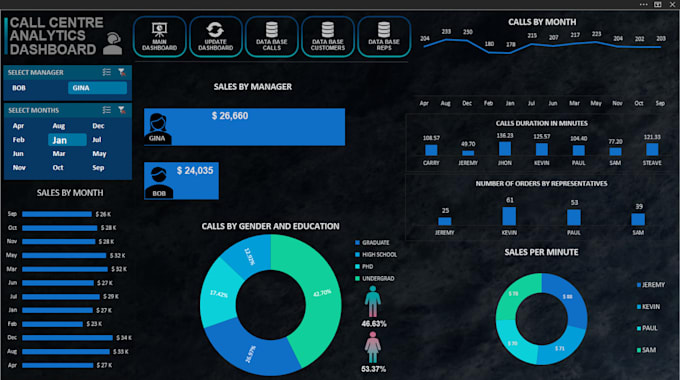 Create stunning, professional excel dashboards by Adeelullah | Fiverr