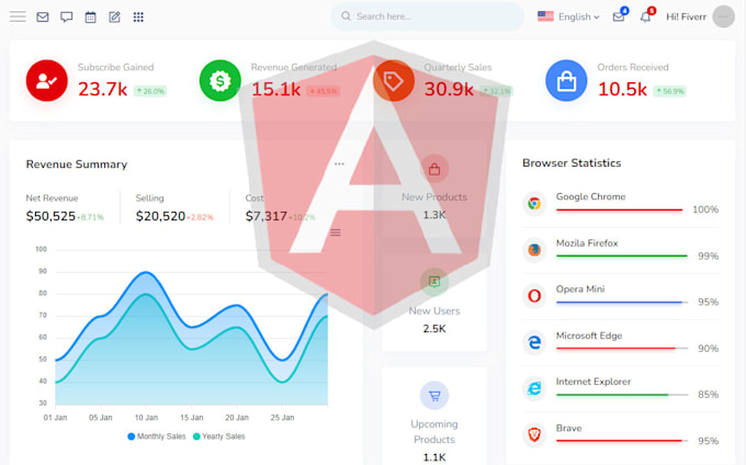 develop angular components, sites or web apps