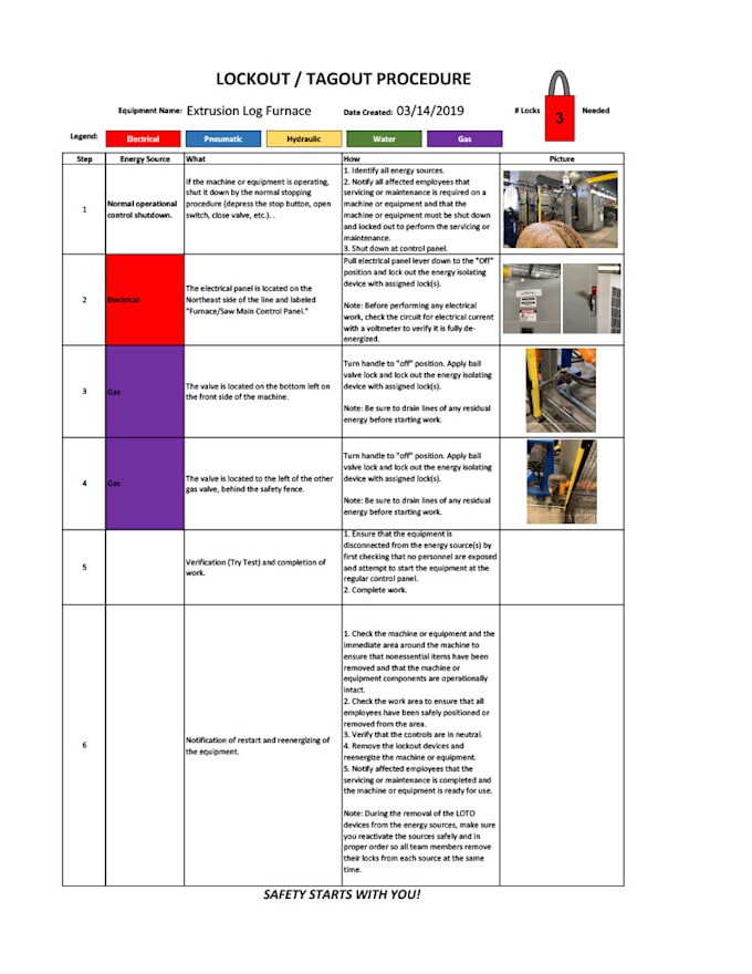 create technical documentation for your project or company