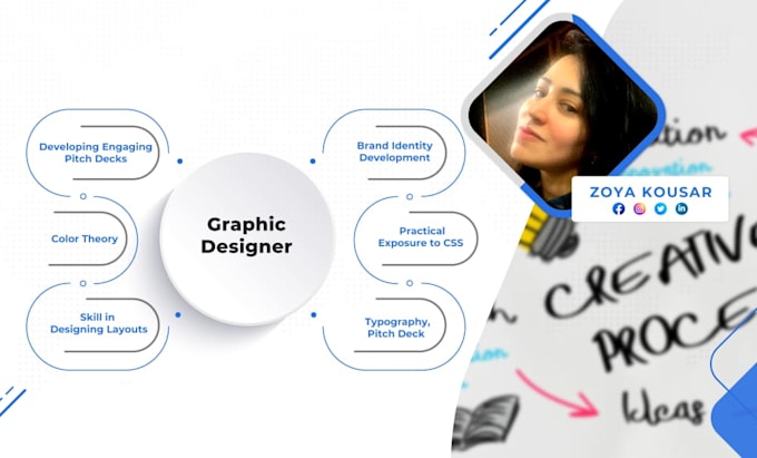 graphic designing and video creation