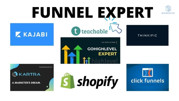 Build clickfunnels sales funnel click funnels landing page funnelish