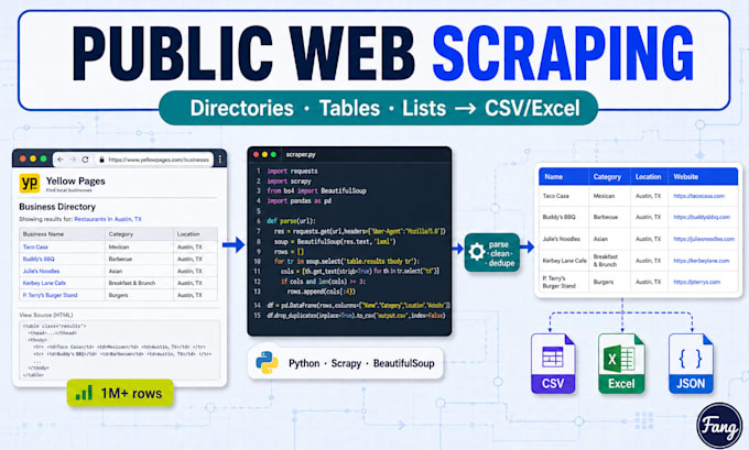 scrape public website tables and directories