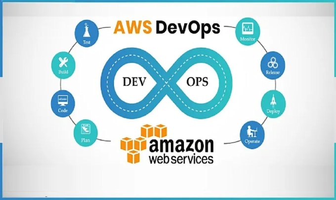 aws and cicd pipeline troubleshooting debugging