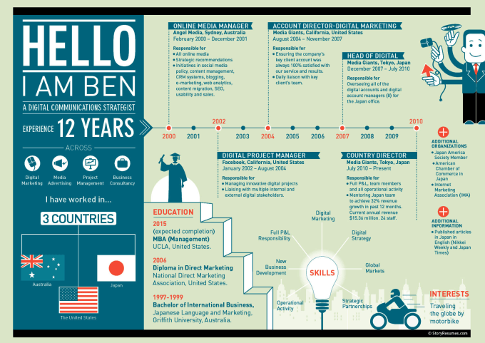 infographic cv template infographic cv template