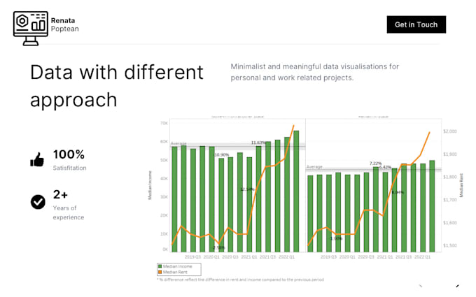 Create visual representation of your data by Renatapoptean | Fiverr
