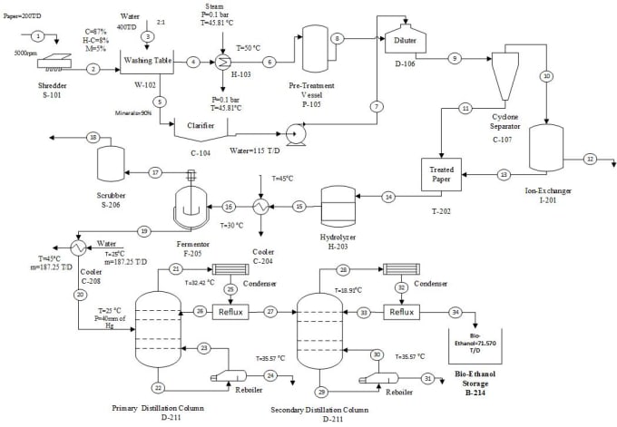 Process Flow Diagram Pfd Chemical Engineering World 6534