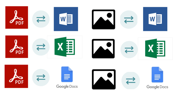 Convert pdf, image to word, excel, pdf, google doc and vice versa by ...