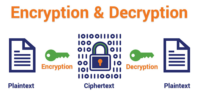 Help you in cryptography related project encryption decryption in ...