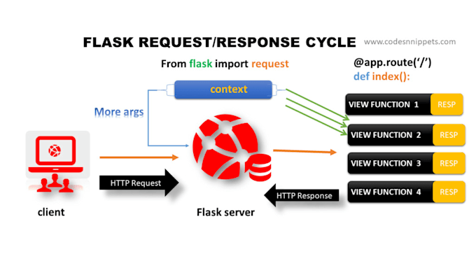 do your django, flask, python web development tasks
