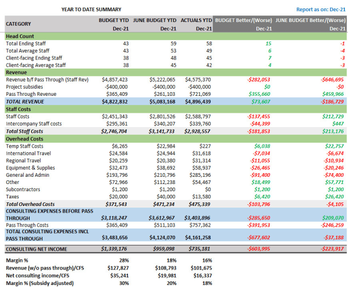Build automated templates or reports in excel or gsheets by Tanima