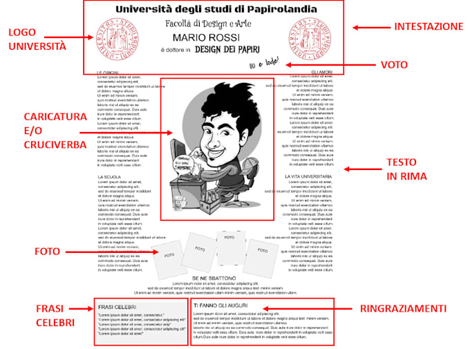 do graduation papyrus for the for undergraduate