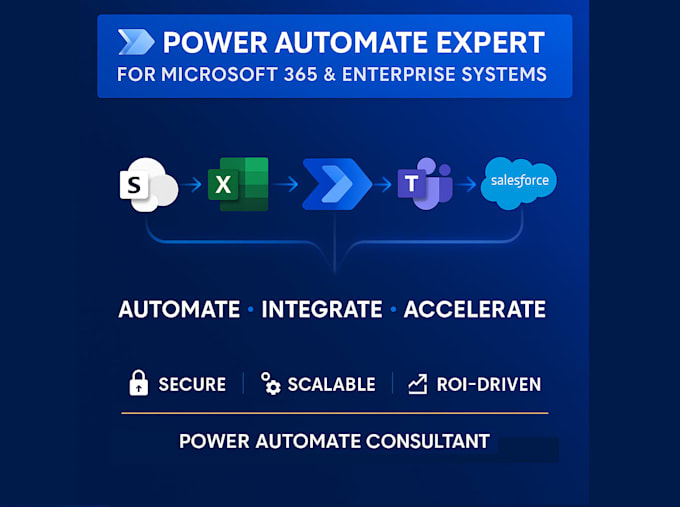 automate your business workflows using microsoft power automate and n8n
