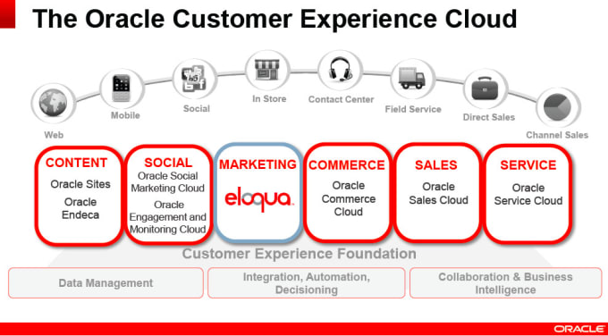 oracle commerce, sales cloud, cpq, service cloud and field service cloud