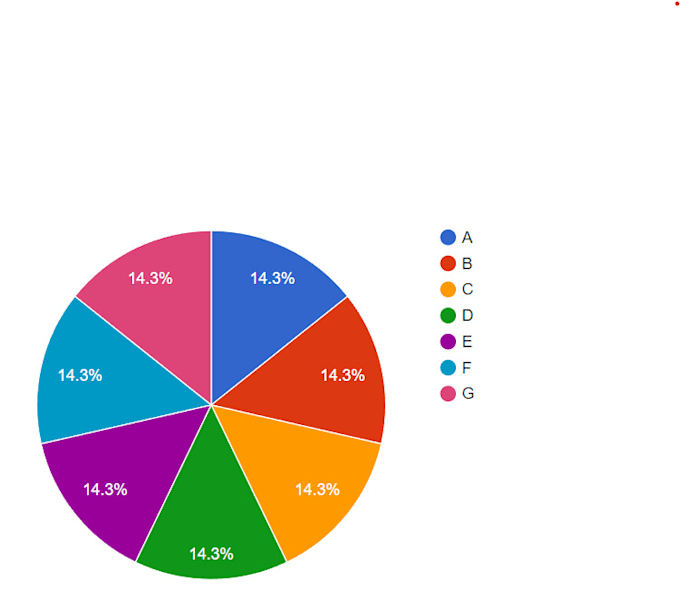 make some dumb graph in html page