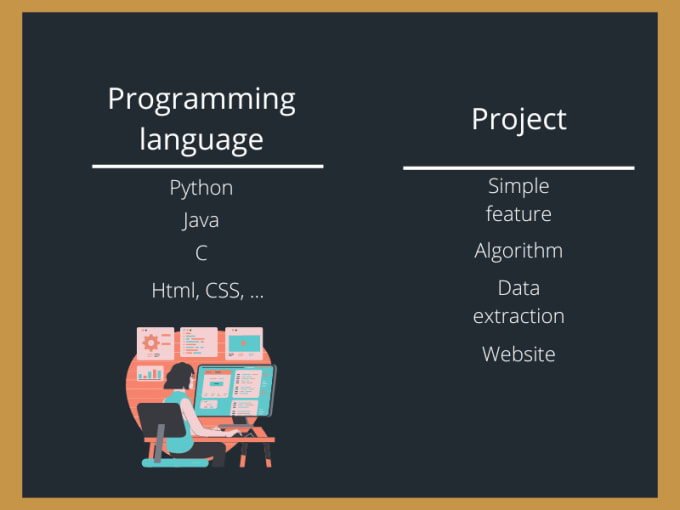 Develop a program or algorithm in python, java or c by Raenarra | Fiverr