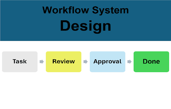build and automate your monday com workspace