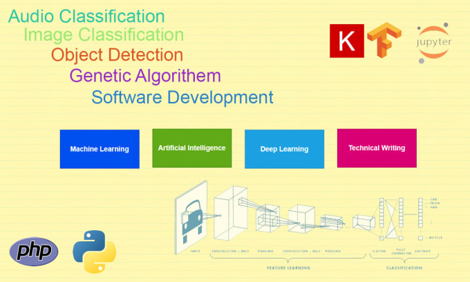 Php machine learning discount projects