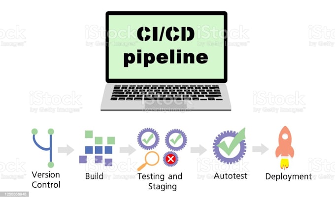 provide expert mobile ci solutions fastlane bitrise