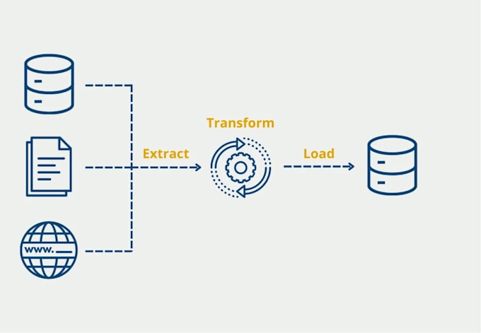Help you to do data etl, integration, consolidation, migration by ...