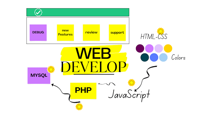 Be your html, css, javascript helper by Halfnerdsquad | Fiverr