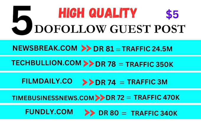 write and publish 5 HQ dofollow guest post backlinks for your website