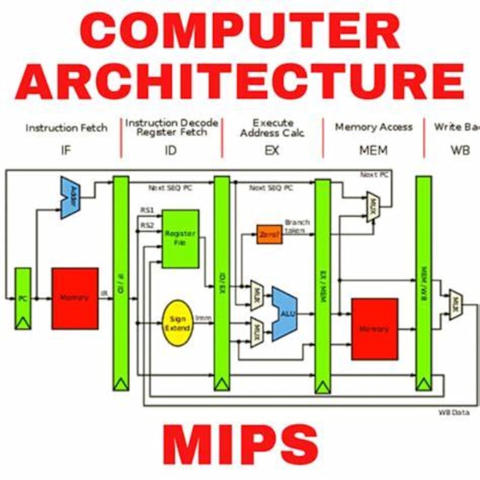 Assist you in computer architecture and assembly language by Eng ...