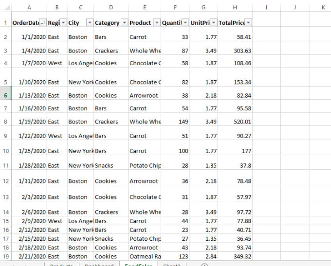 Do excel data entry, web research, excel dashboard, graph and charts by ...