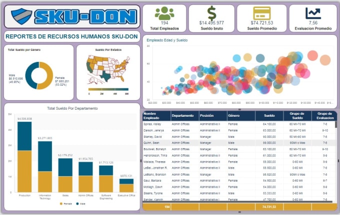 build a dynamic dashboard with advanced analytics