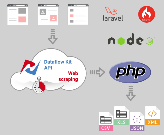Nodejs scraper shop