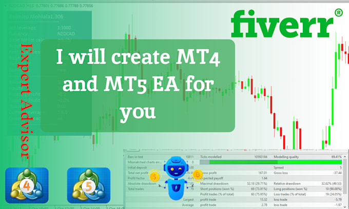 create  forex trading bot for mt4 and mt5