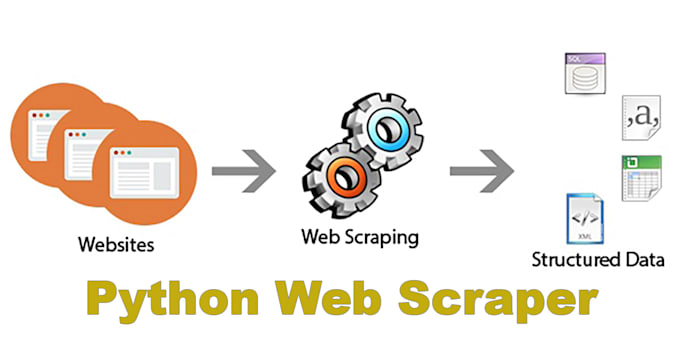 develop web scraper application or project