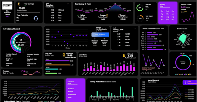 Analyse and design interactive dashboard for your data on excel by ...