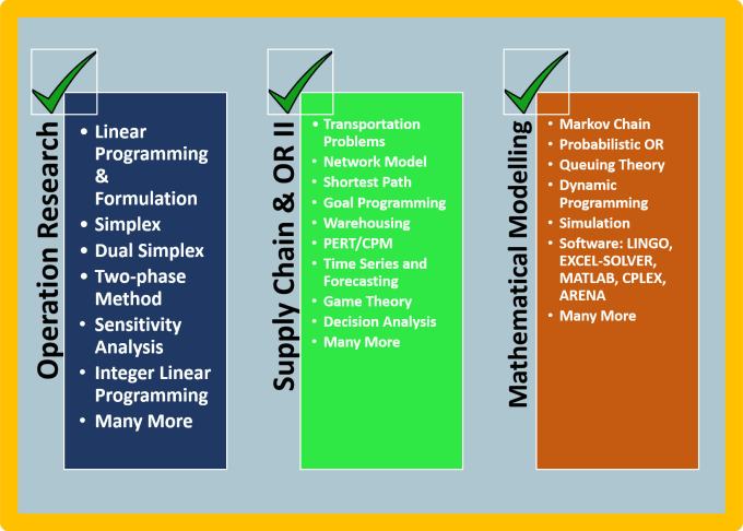 Do operation research, linear programming, supply chain and excel by ...