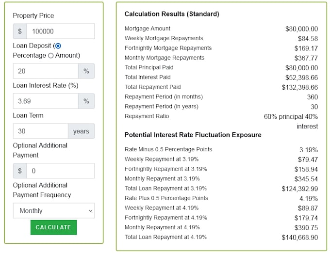 create mortgage calculator for your website
