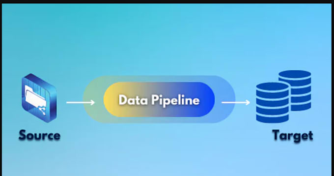 Create data pipeline using sql and pandas by Sourav_sikka | Fiverr