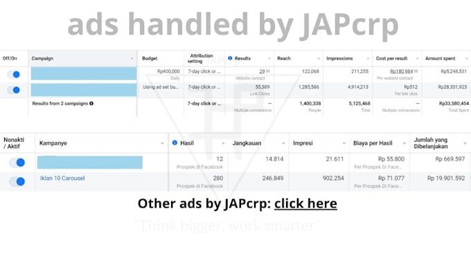 create digital marketing campaign for your brand