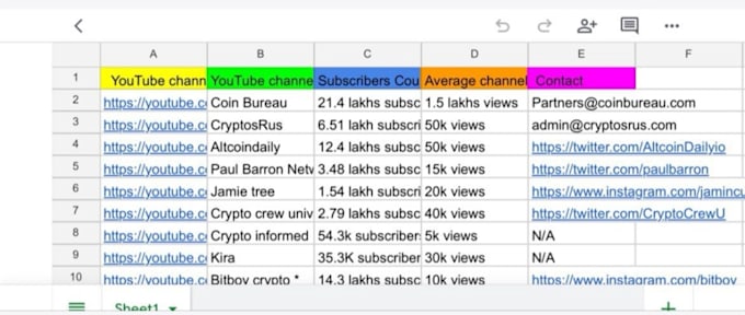 Do data entry, copy paste, data collection, pdf to excel by Pavan9502 ...