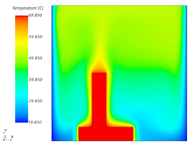do cfd analysis, thermal and flow simulation, temperature and velocity  study