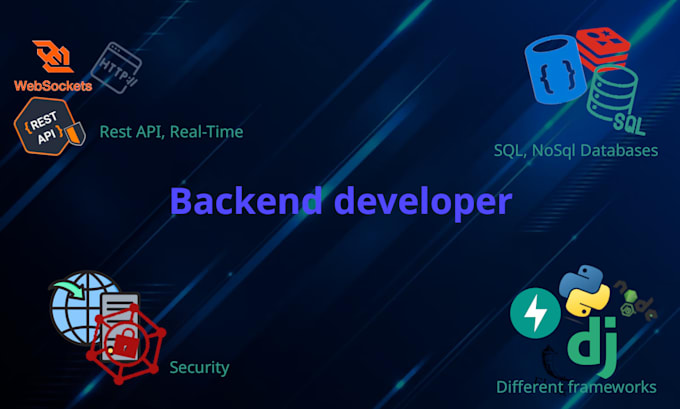 do rest api or websocket development and integration,