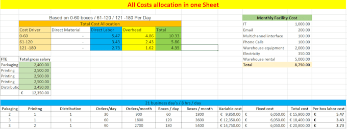 do pricing strategy consultation with product costing