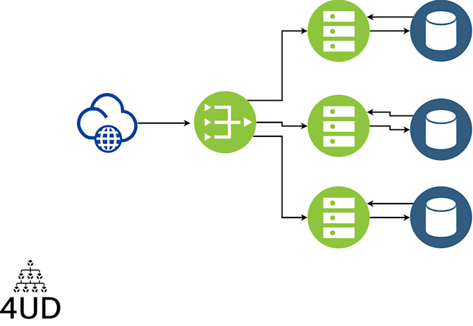 develop custom net 8 rest API for scalable solutions