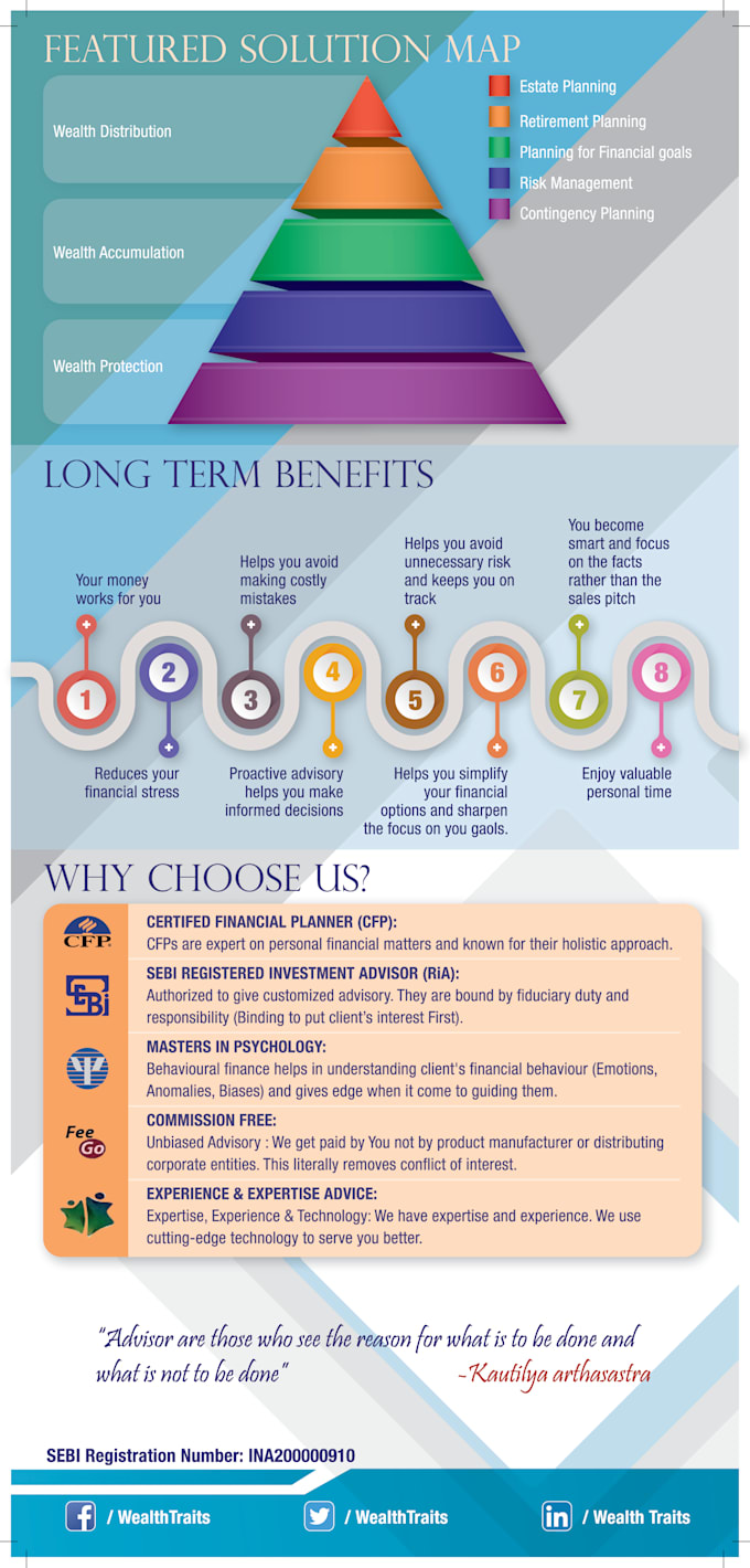 do all type of graphics design