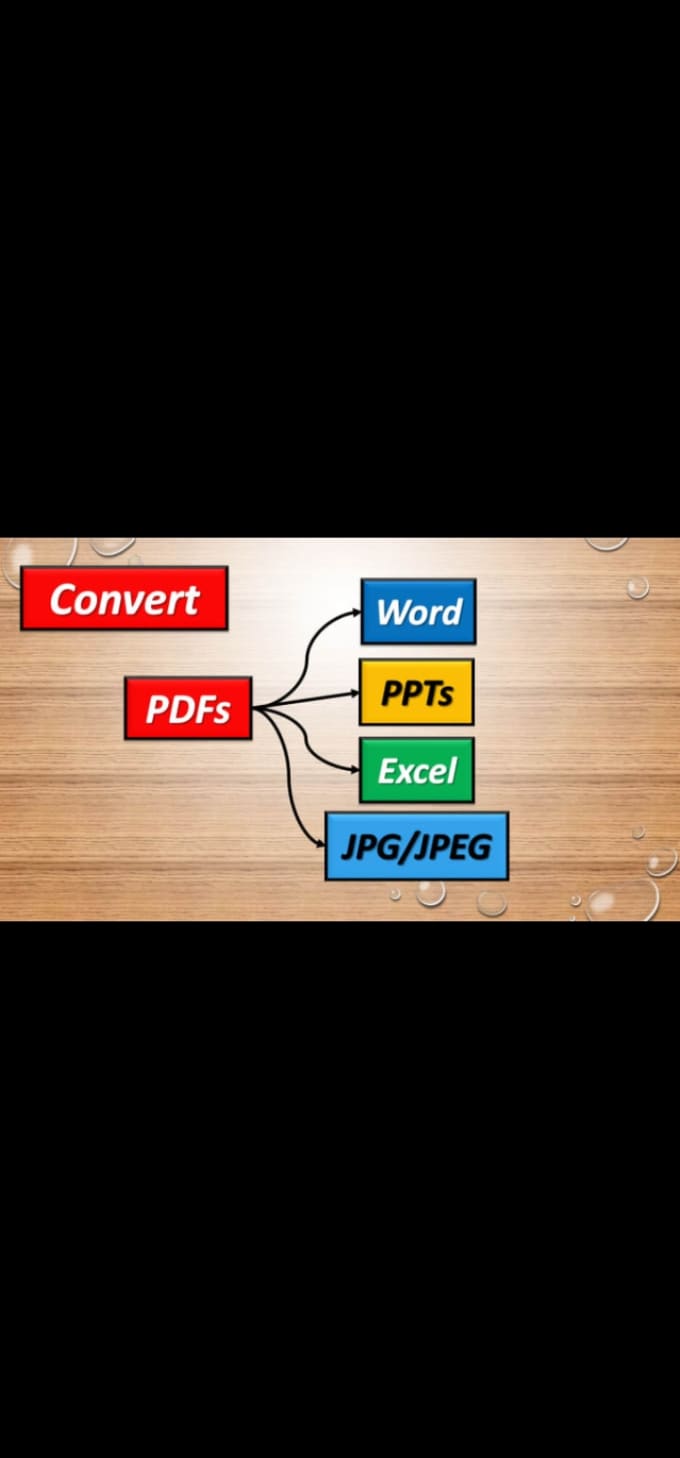 Convert pdf file to word file powerpoint excell and jpg by