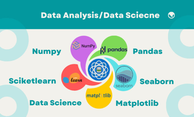 Do Data Analysis Using Numpy Pandas Seaborn Matplotlib Scikit Learn In Python Lupon Gov Ph