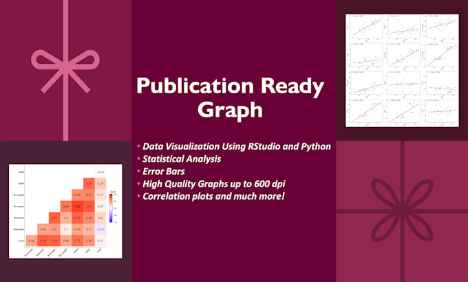 Make publication ready graph using r and python by Faizanakram28 | Fiverr